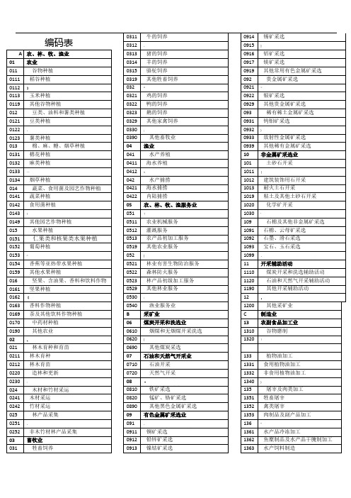 个体户行业类别编码表