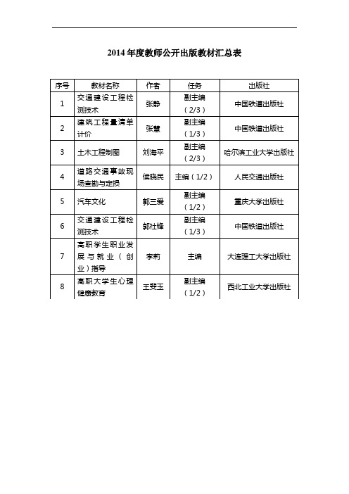 2014年度教师公开出版教材汇总表