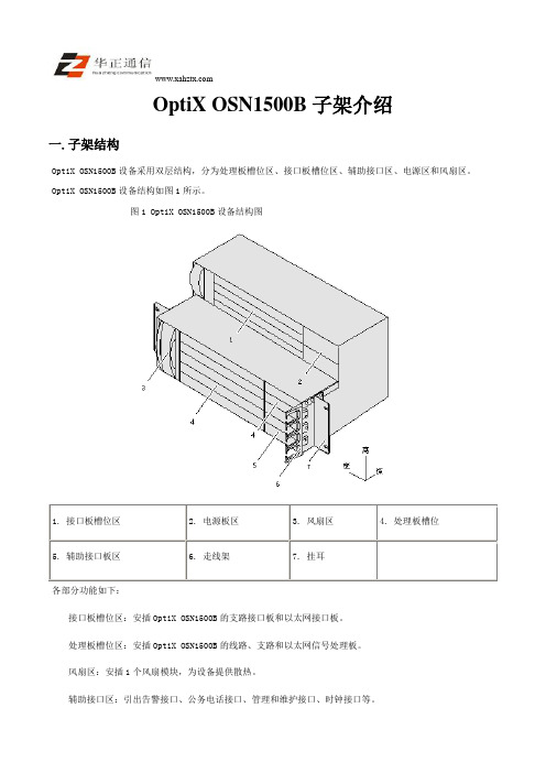 OptiX OSN1500B子架介绍