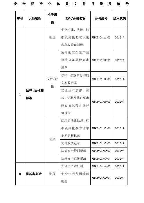 安全标准化体系文件目录及编号参考