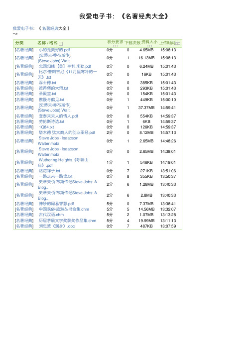 我爱电子书：《名著经典大全》