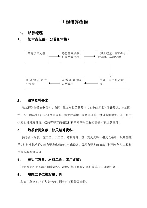 工程结算流程