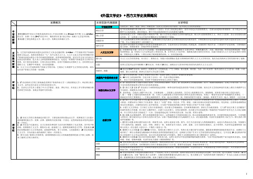 外国文学表格 上