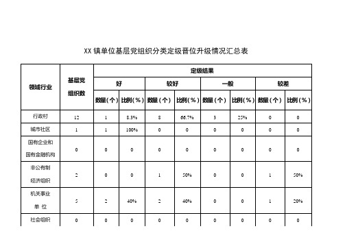 1-1单位基层党组织分类定级晋位升级情况汇总表