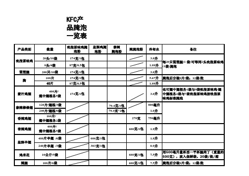 肯德基-KFC-腌泡标准