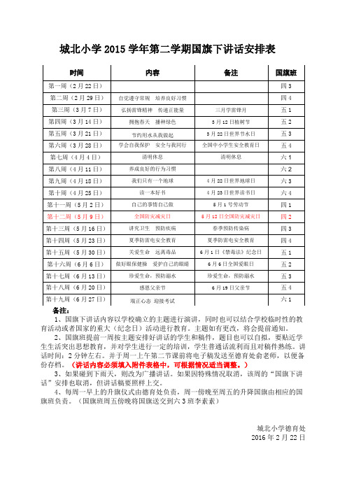 2015学年第二学期国旗下讲话安排表