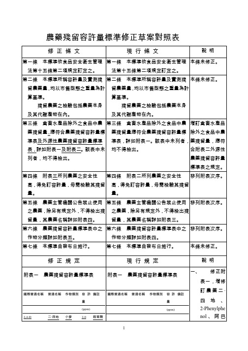 农药残留容许量标准修正草案对照表