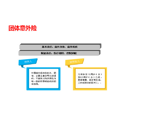 团体意外险培训内容