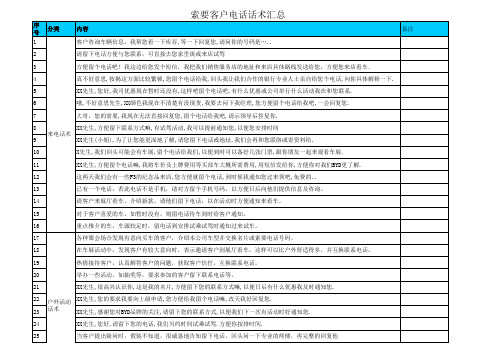 索要客户电话话术汇总表