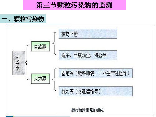 大气污染物监测方法