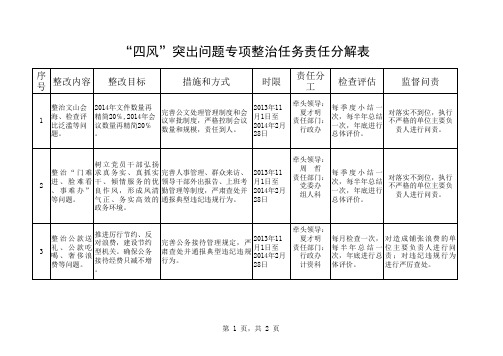 “四风”突出问题专项整治责任分解表