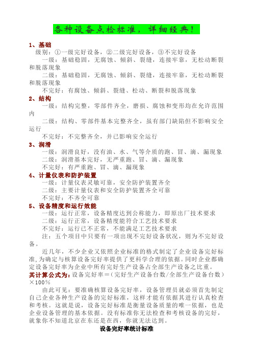 各种设备点检标准,详细经典!