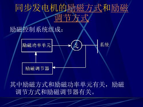 同步发电机自动调节励磁装置