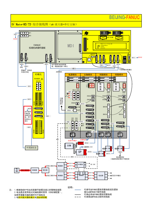 实用FANUC 0i各模块接线及功能图