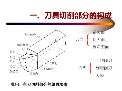 刀具切削部分几何参数