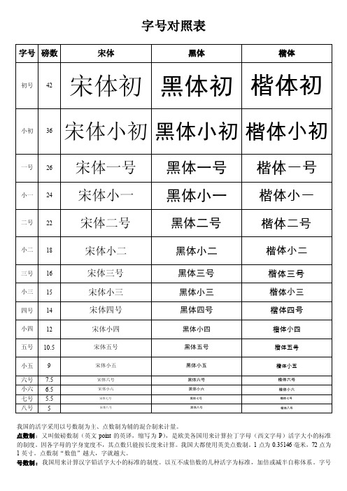 字号、字体对照表