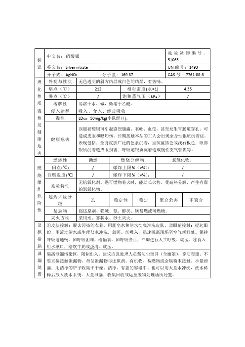 硝酸银的理化性质及危险特性