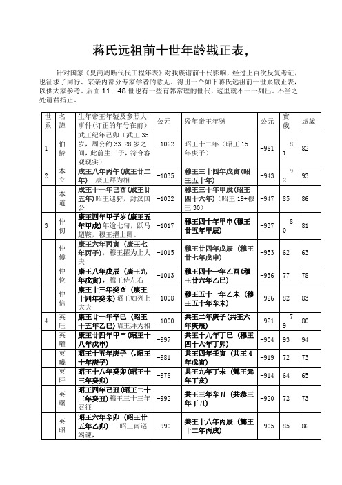 远祖1—10世系年龄戡正表