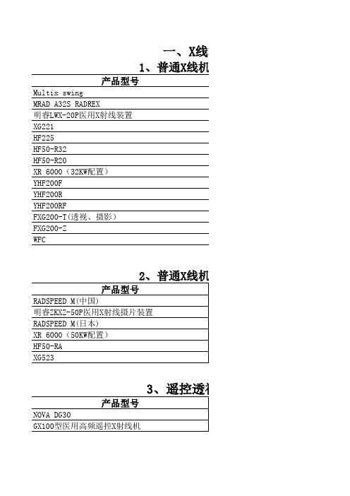 2009年中国医学装备协会X线机等9类医学装备评估选型推荐品目