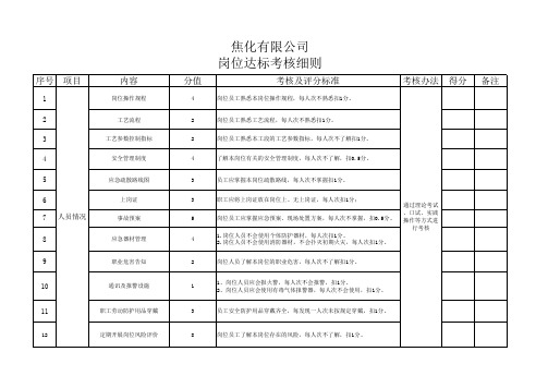 岗位达标考核细则