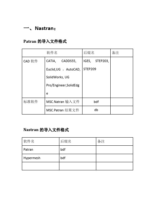 (完整版)常用CAE软件导入导出文件格式汇总2,推荐文档