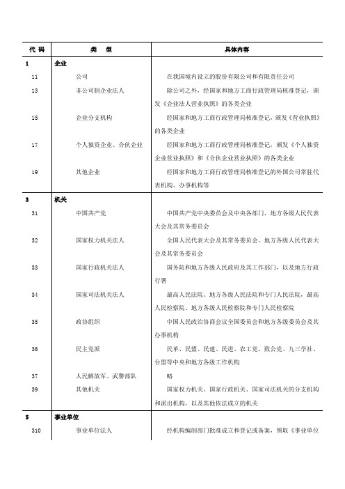 组织机构类型(查询)