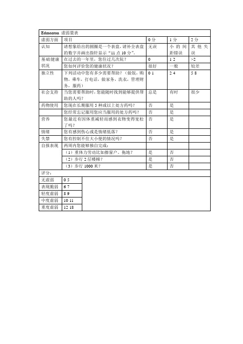 Edmonton 虚弱量表