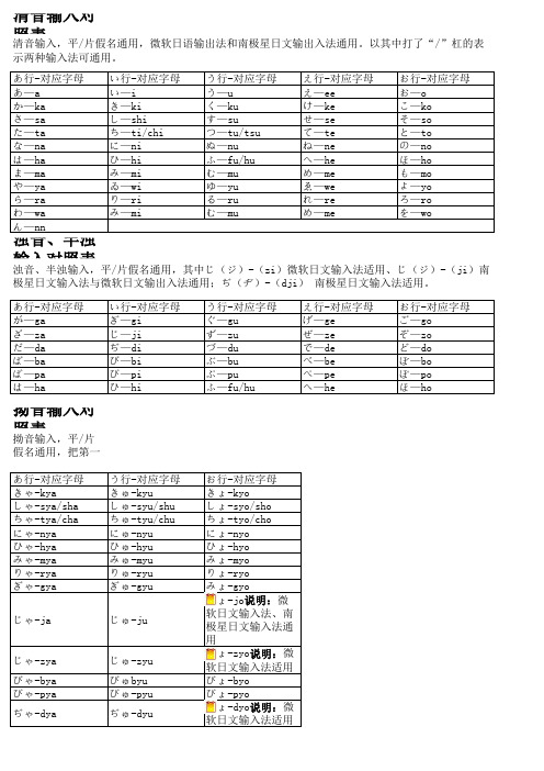 日文输入法