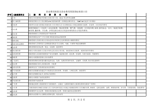 管理费用、营业费用、制造费用二级明细科目核算内容