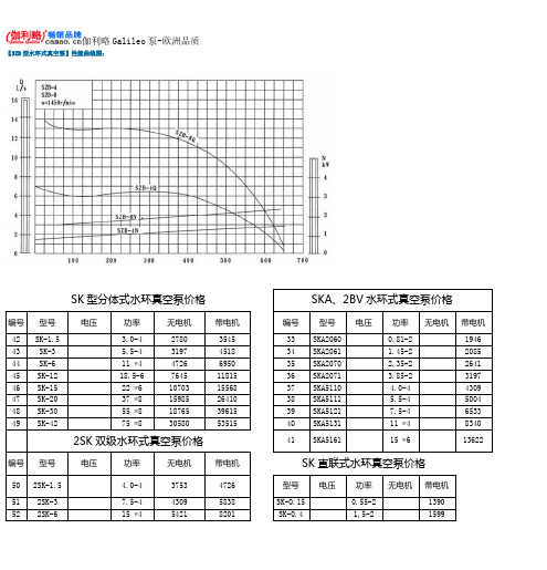 SZB型水环式真空泵性能曲线图及价格