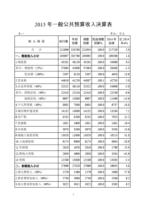 2015年一般公共预算收入决算表