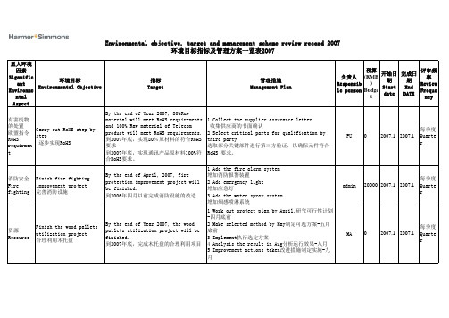 环境目标指标和方案一览表