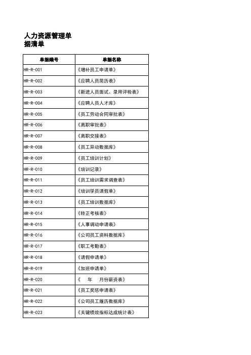 全套人力资源管理单据