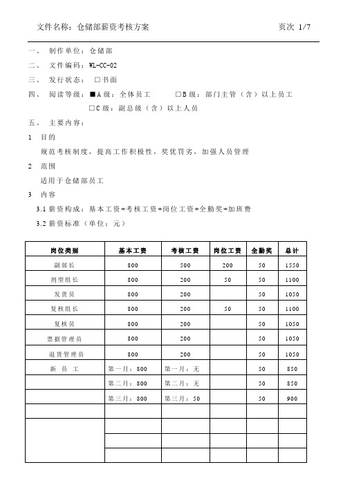 仓储部考核方案.doc110