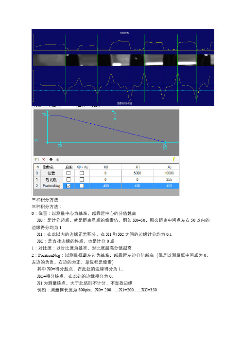 VisionPRO关于边缘计分原则