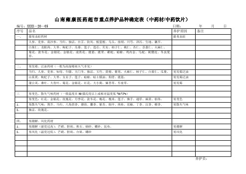 新源和重点养护品种确定表(中药饮片)