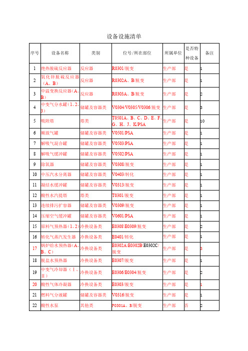 设备设施清单--完毕
