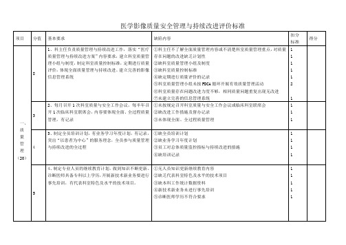 医学影像质量安全管理与持续改进评价标准