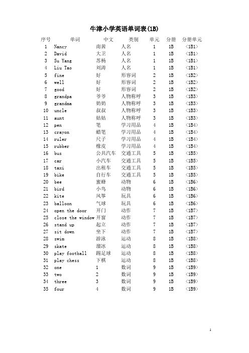 牛津小学英语单词表(1B-6B)