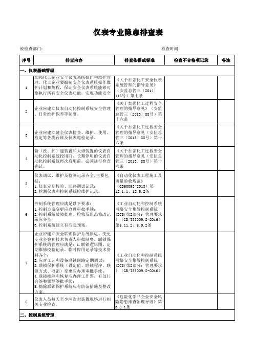 仪表专业隐患排查表