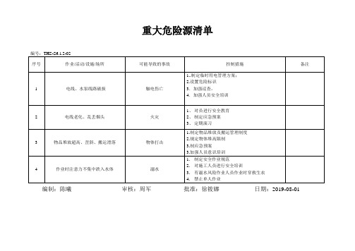 三体系认证之重大危险源清单