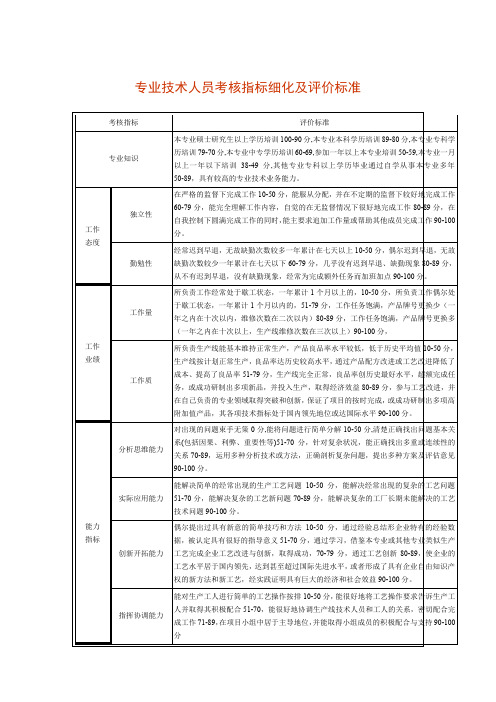 专业技术人员考核指标细化及评价标准