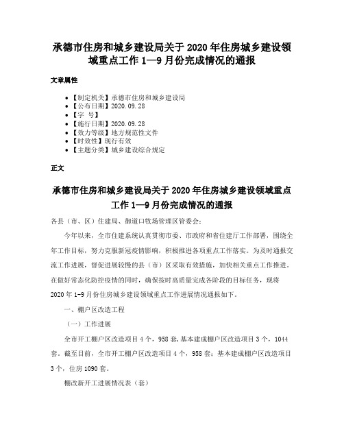 承德市住房和城乡建设局关于2020年住房城乡建设领域重点工作1—9月份完成情况的通报