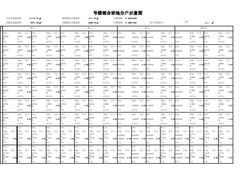 分摊表小区改(8层纯住宅)模板