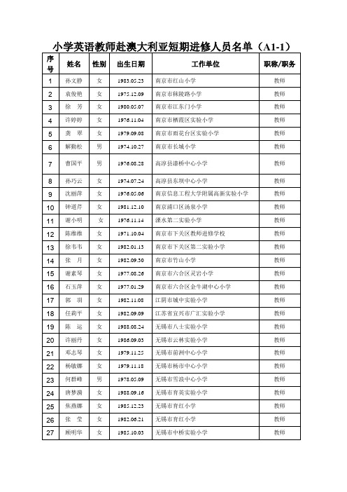 中小学英语教师培训人员名单