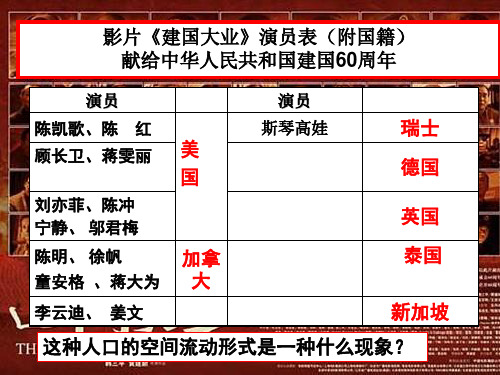 人口迁移公开用精品PPT课件