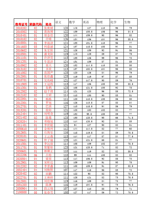 长岭三中20142015学年度高二第八次考试成绩2015-7-10