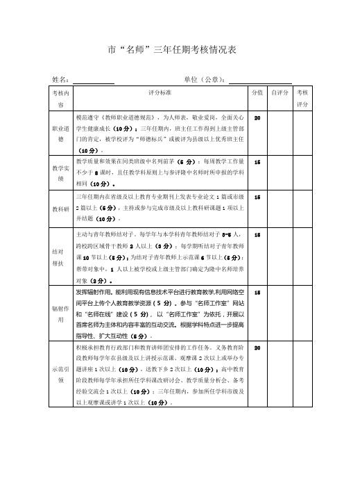 市“名师”三年任期考核情况表