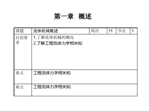 第一章   概述 (1) 流体机械 教学课件