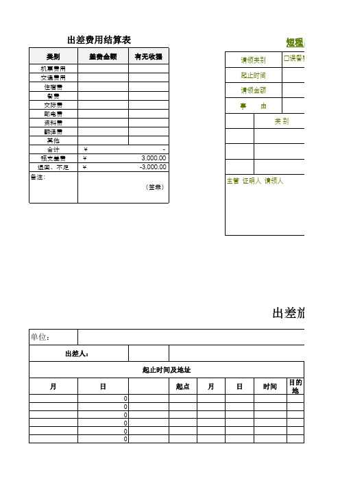 出差费用报销单报销单据